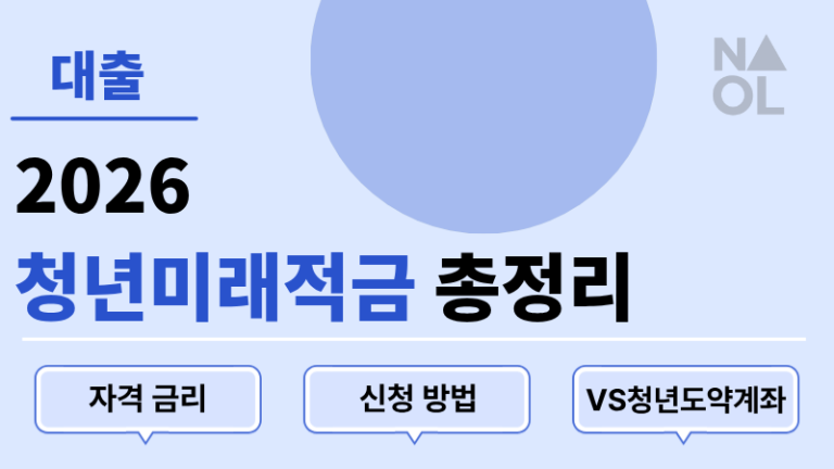 2026 청년미래적금